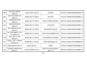 區塊鏈備案再擴容 外匯局、銀聯等項目入選，賦能行業數字化轉型