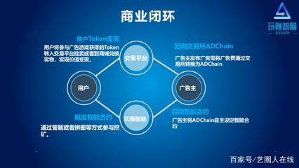 頭條！AD Chain震撼上線引圍觀，揭秘區(qū)塊鏈技術(shù)與廣告服務的革新融合