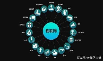 未來(lái)這五大行業(yè)會(huì)率先被區(qū)塊鏈顛覆 有你的行業(yè)嗎?